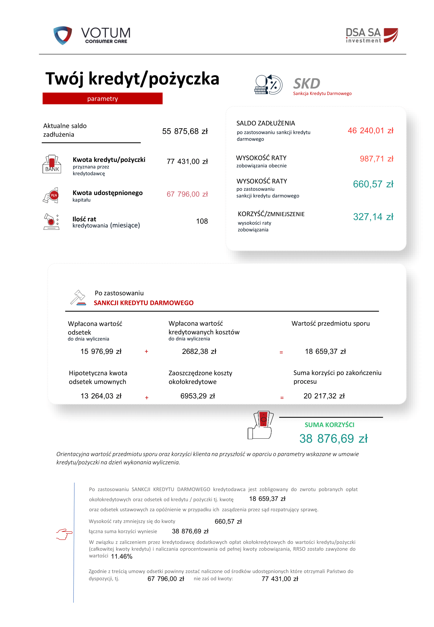 Analiza umów i naruszeń